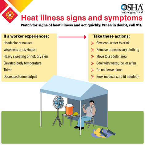 osha.gov/heat